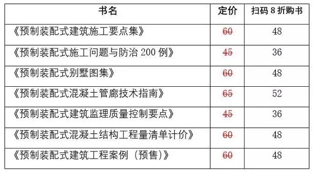 裝配式建筑施工要點講解—《預制裝配式建筑施工技術(shù)系列叢書》