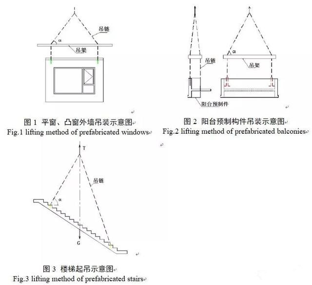 裝配式建筑異形PC構(gòu)件吊裝技術(shù)分析
