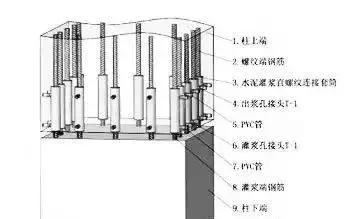 裝配式建筑九大問題答疑（筆記）