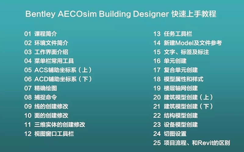 學(xué)Bentley先學(xué)Bentley AECOsim Building Designer（ABD）