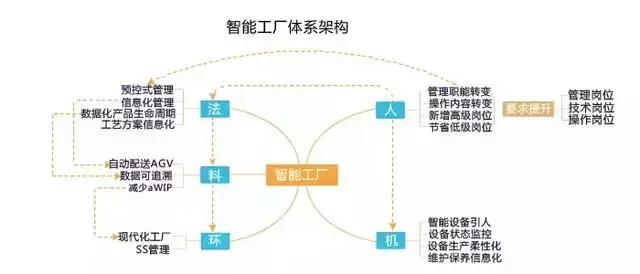 淺談國內(nèi)外智能工廠建設(shè)的主要模式及發(fā)展現(xiàn)狀