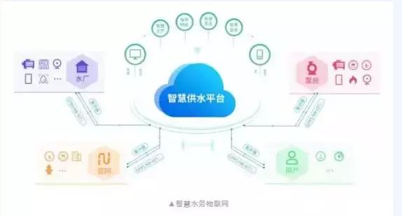 物聯(lián)網(wǎng)之于智慧水務(wù)有著怎樣的意義