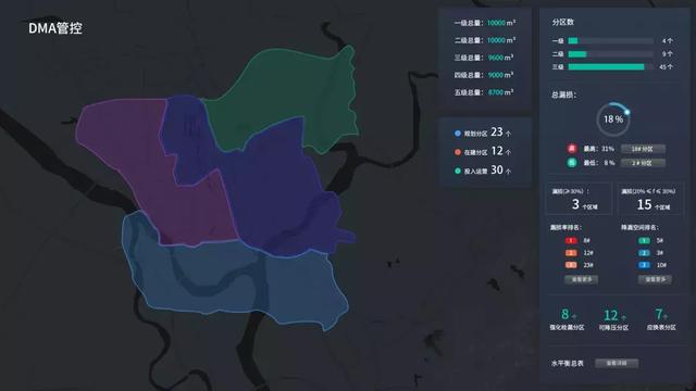 智慧水務(wù)平臺(tái)｜“DMA管控”