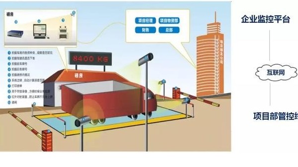 智慧工地是什么樣子，都有哪些系統(tǒng)