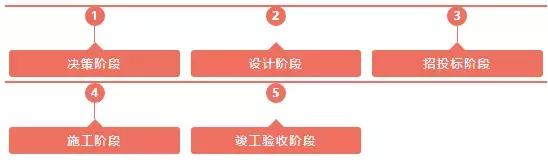 BIM技術(shù)的普及會(huì)導(dǎo)致造價(jià)人員失業(yè)嗎