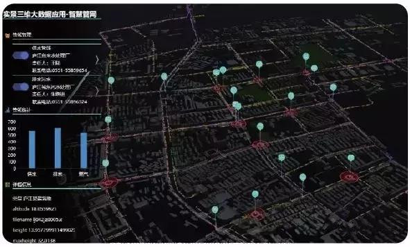 南方數(shù)碼實(shí)景三維大數(shù)據(jù)應(yīng)用示例