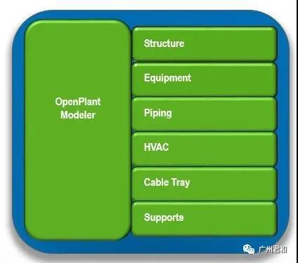 OpenPlant Modeler助力三維工廠設(shè)計(jì)