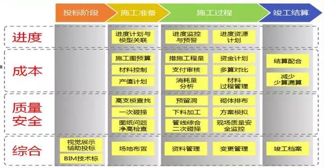 BIM技術(shù)在學(xué)校綜合樓項(xiàng)目上的應(yīng)用