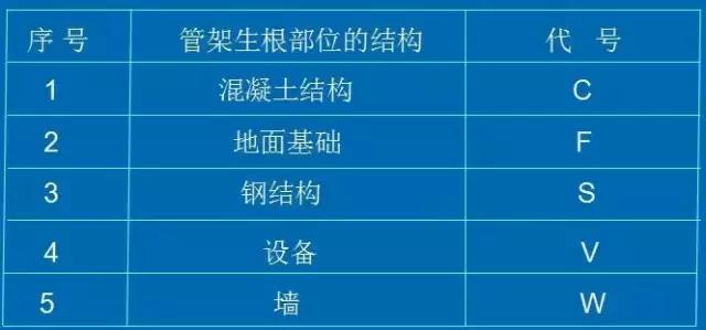 化工CAD管道圖紙布置圖 從最基礎(chǔ)的繪圖原則、圖示方法和標(biāo)注學(xué)起