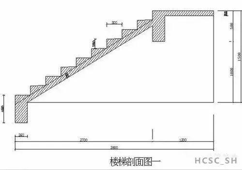 工程施工中，樓梯模板如何計(jì)算