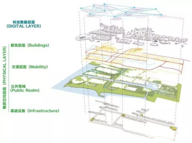 Google的Sidewalk智慧社區(qū)模型