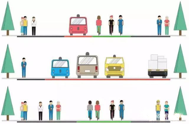 Google的Sidewalk智慧社區(qū)模型
