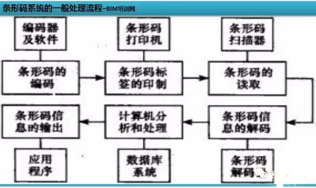 裝配率60%工業(yè)化項目有哪些BIM應(yīng)用亮點-深度案例