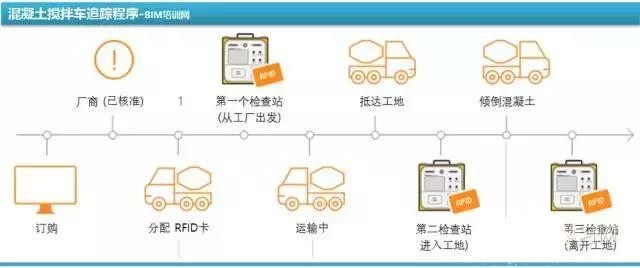 裝配率60%工業(yè)化項目有哪些BIM應(yīng)用亮點-深度案例