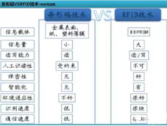 裝配率60%工業(yè)化項目有哪些BIM應(yīng)用亮點-深度案例
