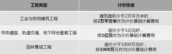 廣東省不同類型工程BIM服務(wù)定價(jià)