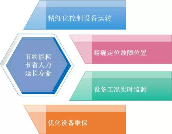 智慧運(yùn)維、監(jiān)控管理、應(yīng)急指揮,綜合管廊管控平臺