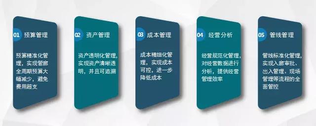 智慧運(yùn)維、監(jiān)控管理、應(yīng)急指揮,綜合管廊管控平臺