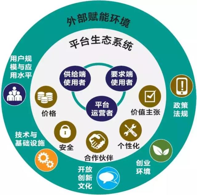 推動(dòng)企業(yè)數(shù)字化轉(zhuǎn)型的五個(gè)關(guān)鍵