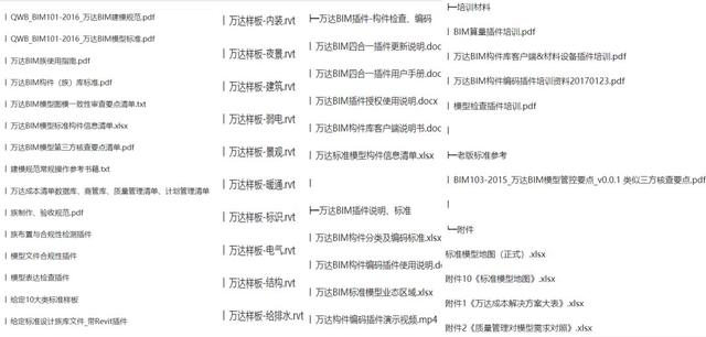 為什么圈內(nèi)都說(shuō)萬(wàn)達(dá)BIM用得好