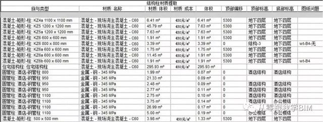 BIM讓綠色建筑的全生命周期更有活力！