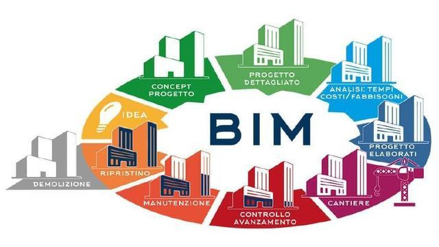 bim施工階段的應(yīng)用內(nèi)容