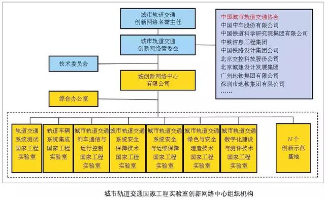 軌道交通智能運維體系與創(chuàng)新平臺建設(shè)