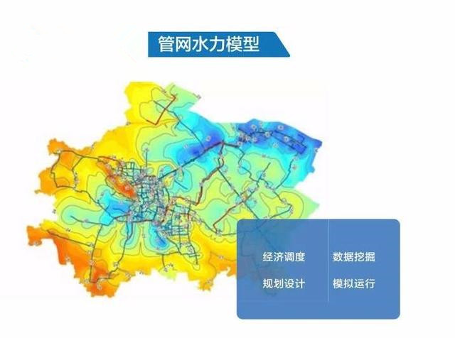 管網(wǎng)水力模型純干貨，建議收藏
