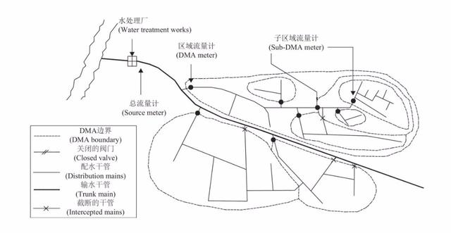 管網(wǎng)水力模型純干貨，建議收藏