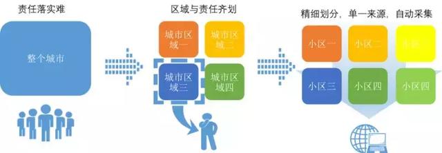 水力模型在分區(qū)管理中的作用