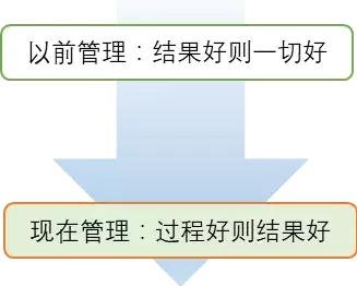 水力模型在分區(qū)管理中的作用