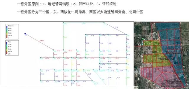 水力模型在分區(qū)管理中的作用