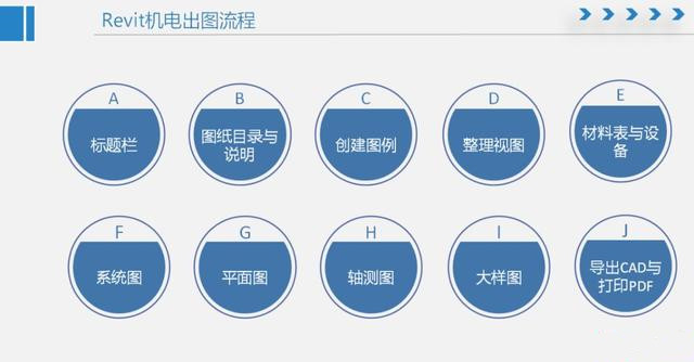 【新課程上線】?jī)A力出品：Revit機(jī)電出圖課程！