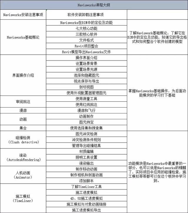 艾三維技術(shù)信息技術(shù)有限公司專注BIM咨詢、bentley軟件出售、BIM平臺(tái)研發(fā)、建模出圖、BIM培訓(xùn)、工程動(dòng)畫(huà)。不知您是咨詢BIM服務(wù)還是 其他交流的呢？