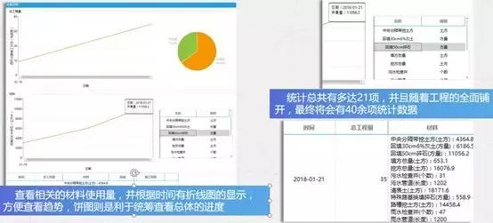 市政工程丨全生命期BIM應(yīng)用經(jīng)典案例