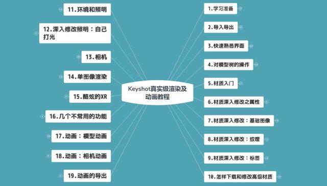 Keyshot做組裝動(dòng)畫也能如此逼真？殺手锏教程來(lái)了