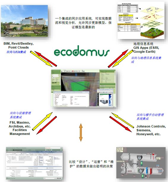 EcoDomus: 運(yùn)維管理系統(tǒng)