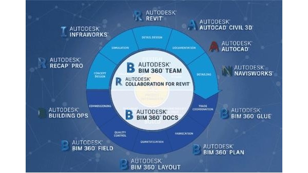 AutodeskBIM系列軟件簡介：Revit和Civil3D軟件
