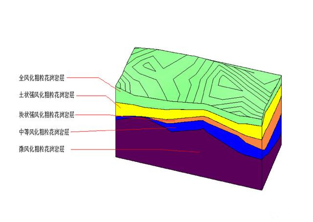 基于BIM地質(zhì)模型的工程樁樁長分析