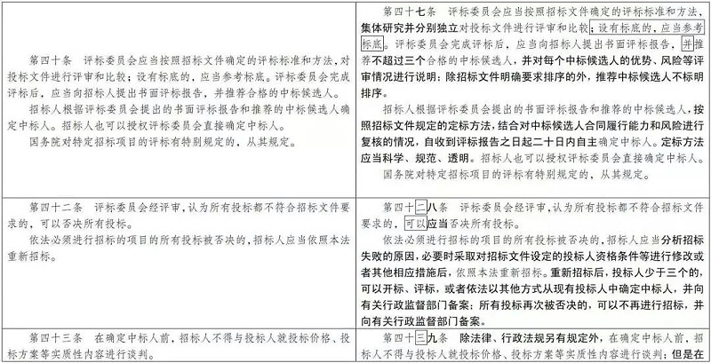 招投標大變天：業(yè)主有權直接定標？請發(fā)表你的意見
