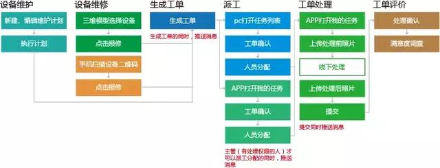 BIM智慧樓宇運(yùn)維管理平臺