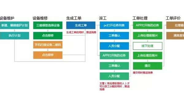 BIM智慧樓宇運維管理平臺