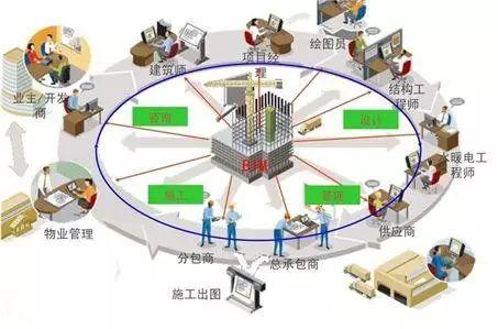 什么是BIM軟件，常用的BIM軟件又有哪些？