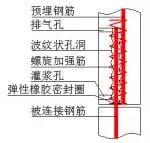 最新版《裝配式混凝土建筑技術(shù)標(biāo)準(zhǔn)》有哪些變化?