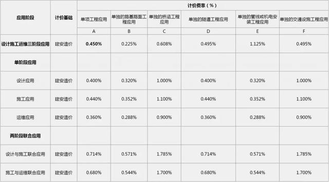 2019國內(nèi)BIM費用標準大全！再也不用去咨詢bim公司了