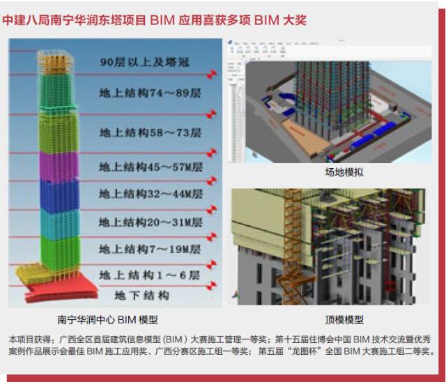 bim工程項(xiàng)目進(jìn)度