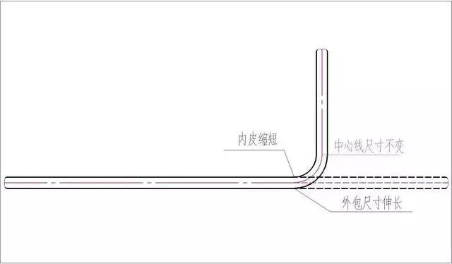 一算鋼筋下料長度就懵圈？幾個公式一看就懂！