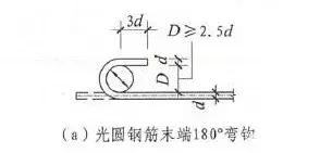 一算鋼筋下料長度就懵圈？幾個公式一看就懂！