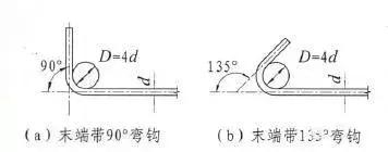 一算鋼筋下料長度就懵圈？幾個公式一看就懂！