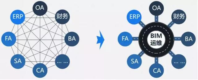 BIM技術(shù)如何為建筑運維管理賦能
